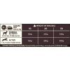 Wellness CORE Original Turkey with Chicken Recipe 1,8 kg