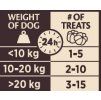 Wellness Core Reward Dog Digestion kril 170 g